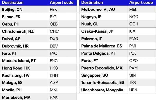 travel terminology_IATA codes